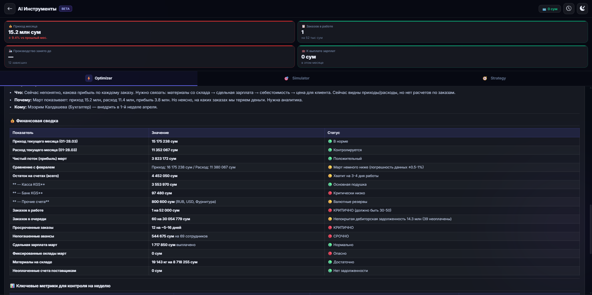Auto Business Optimizer