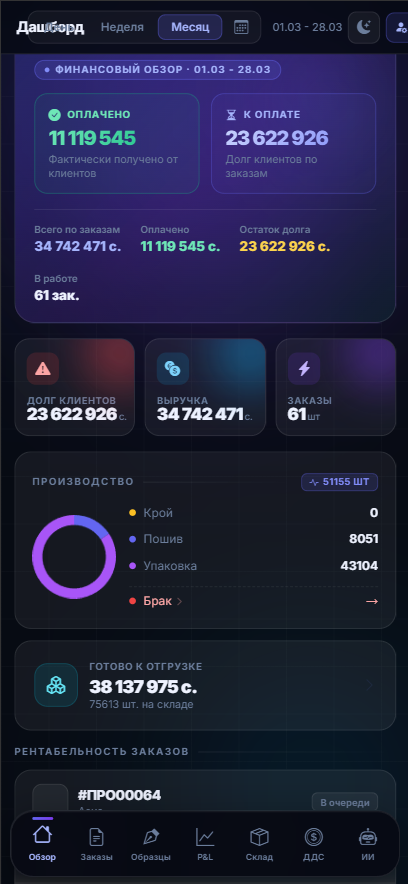 Мобильный дашборд